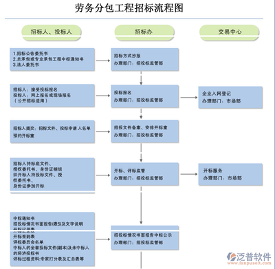 劳务分包与工程分包