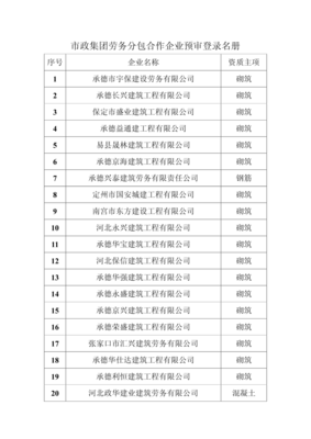 北京市市政工程管理处文件