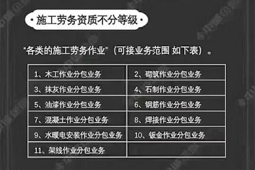 北京昌平建筑劳务分包资质取消文件