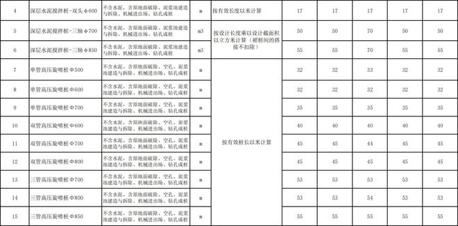 2024年建筑工程劳务分包/专业分包指导价