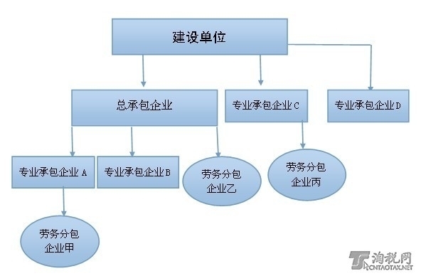 建筑工程