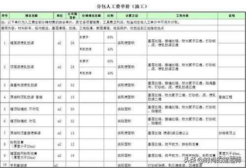 装修工程劳务分包参考价格 含瓦工 木工 油工等